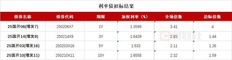 xm外汇代理佣金多少“华龙一号”陆丰核电6号机组完成穹顶吊装
