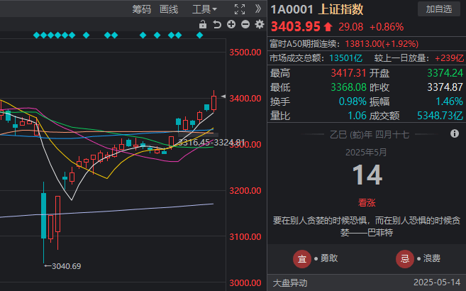 xm外汇交易平台天问二号探测器在轨情形如何？