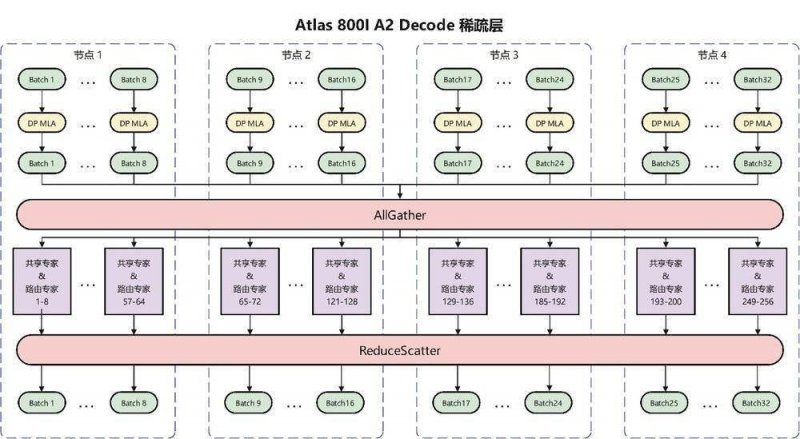 xm外汇平台官网登录老祖宗的镰刀vs子孙们的移动设备：三夏的田间巨变